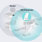 Come funziona il Range extender e quale scegliere?
