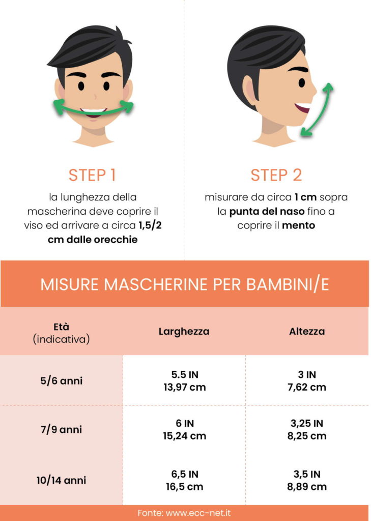 Misure Mascherina Bambini